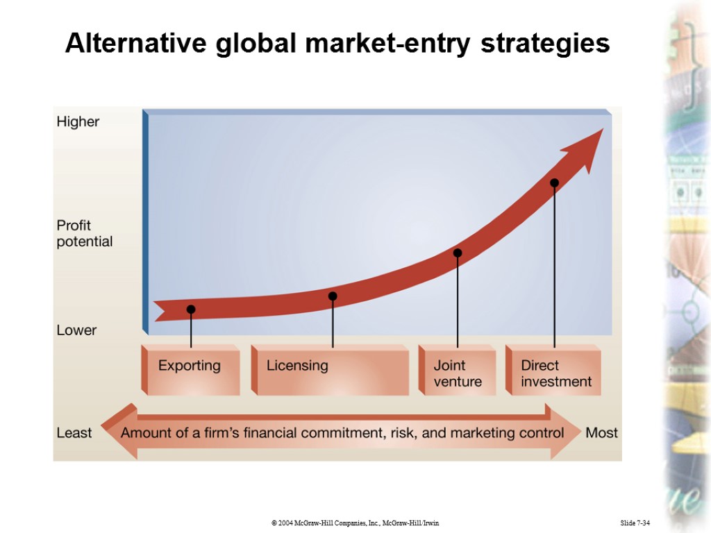 Slide 7-34 Alternative global market-entry strategies